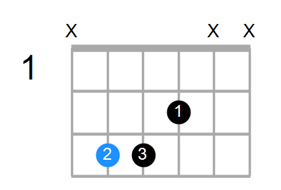 C6sus4 Chord